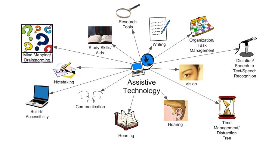 6 Top Tech Recommendations for Primary-Progressive MS