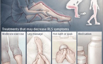 Restless Legs Syndrome & MS