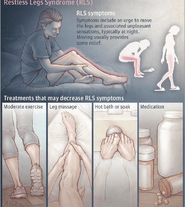 Restless Legs Syndrome & MS